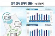 상반기 건축 인허가 면적 작년보다 2.2 줄어...주거용은 17↓