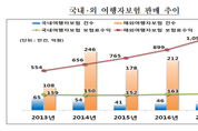 여행자보험, 통합청약서 하나로 간편하게 가입
