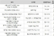 10대 건설사 가을 분양시장 달군다...4만6000여가구 분양