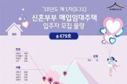 '신혼부부용 매입 임대주택' 첫 입주자 모집