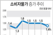 8월 소비자물가 1.4↑…11개월 연속 1대