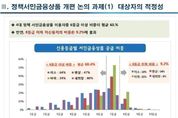 [서민금융 바꿔야한다] ①-서민금융 극저신용자 이용 9.2 불과...체계개선 시급
