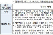 내년부터 대부업체도 연대보증 '폐지'