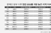 “문재인 수혜주?”...성동구 아파트값 상승률 1위