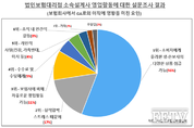 보험사→GA 설계사 56 ‘다양한 상품 취급’