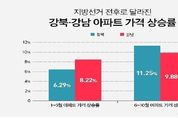 “박원순표 옥탑방 효과?”...강북구 집값 상승률 강남3구 압도
