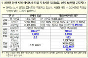 경총 "최저임금법 시행령 개정안, 철회 해야"