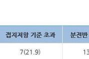 안전관리 '사각지대' 전기차 충전소…감전사고 위험 노출돼