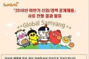 삼양식품, 개인정보 유출논란…‘공채 불합격 억울한데 소문까지 내냐’