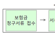 보험소비자, 손해사정사 선임 수월해진다