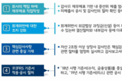 금감원, "재무제표 작성 유의 해야"...회계위반시 과징금