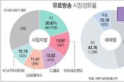 유료방송 합산규제 부활 논의…“시장 역행” 비판