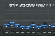 2019 부동산 기상도...거주형 ‘울고’ vs 수익형 ‘웃고’