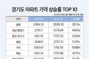 경기도 아파트 가격상승률 1위 ‘광명’...전년比 20.11↑