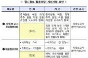 전자공시시스템 개선…사업보고서 조회 항목 확대