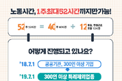 금융사, 주 52시간 근로제 시작했지만…후유증 우려