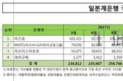 일본계 자금 규모 크지 않아...제조업·도소매업은 '예의주시'