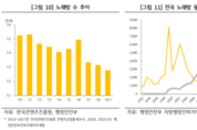 작년 창업 2배 1400곳 폐업, 노래방 "아 옛날이여"