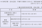 은행권 이어 오는 27일부터 제2금융권서도 편리하게 계좌이동