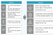 금융당국, ‘애물단지’ 실손보험 손보나