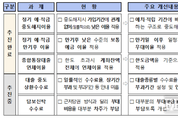 저축은행 대출 중도상환 수수료 내년부터 2 안에서 차등화