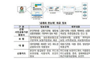 26일부터 전 금융계좌 한번에 조회·정리 한다