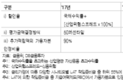 DB금융투자, 내년 보험업 예정이율에 달려…실질수익성 개선 절실