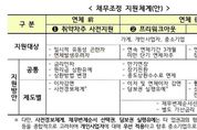 저축은행 채무조정, 자영업·중소기업으로 확대