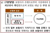 "보험료 대납 꼼짝마"…가상계좌 입금자 확인장치 도입