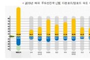 한국 LTE 속도 평균 150.68Mb㎰…주요 선진국보다 빨라