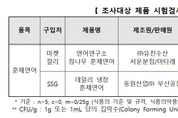 마켓컬리·SSG닷컴 훈제연어 식중독균 검출