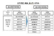 금감원, '금융소비자 보호' 강화 조직개편