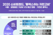 2020년 소비트렌드는? “식품·생필품은 ‘자린고비’ 가전은 ‘플렉스’”