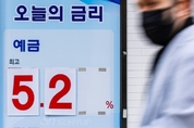 은행 예대금리차 0.29p 커졌다...금리는 두 달째 하락