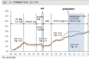 KB "올해도 집값 하락...과도한 급락 우려는 경계"
