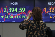 코스피, 두 달만에 2400선 무너져…코스닥도 800선 붕괴