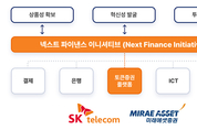 SKT-미래에셋, 토큰증권 컨소시엄 결성