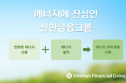 절약·기부 선순환 만든다...신한금융, '에너지 전략' 추진