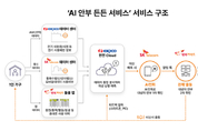 SKT, AI 기반 통합 안부서비스로 사회안전망 강화