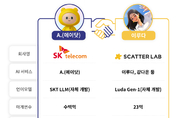 SKT, 스캐터랩과 전략적 파트너십 체결