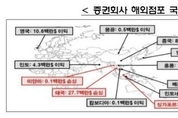 증권사 해외점포, 작년 순익 57 급감