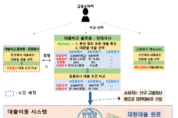 "낮은 금리로 갈아타세요"...대환대출 인프라 31일 개시