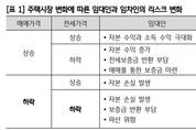 "전세제도, 보증금 손실 등 리스크...금융시스템 개선해야"