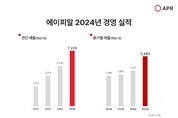 에이피알, 역대 최대 실적 갱신…제품 경쟁력 증명