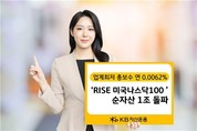 KB운용 'RISE 미국나스닥100' ETF 순자산 1조원 돌파