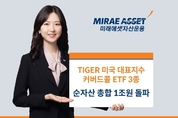 미래에셋, '美대표지수 커버드콜 ETF' 3종 총순자산 1조원 돌파