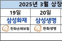 상장 보험사, 19일부터 릴레이 주총…한화家 CEO ‘연임’
