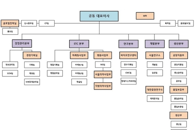 [조직도 해부] 한올바이오파마, '글로벌전략실' 신설..."해외 이슈 대응"