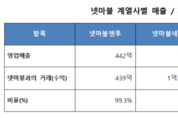 넷마블엔투, 신작 'RF온라인 넥스트' 흥행에 사활 건다