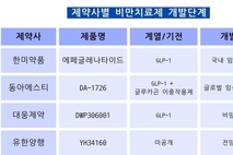 [제약 파이프라인 점검-비만] K-위고비 개발속도, 한미약품에 이은 참전 봇물